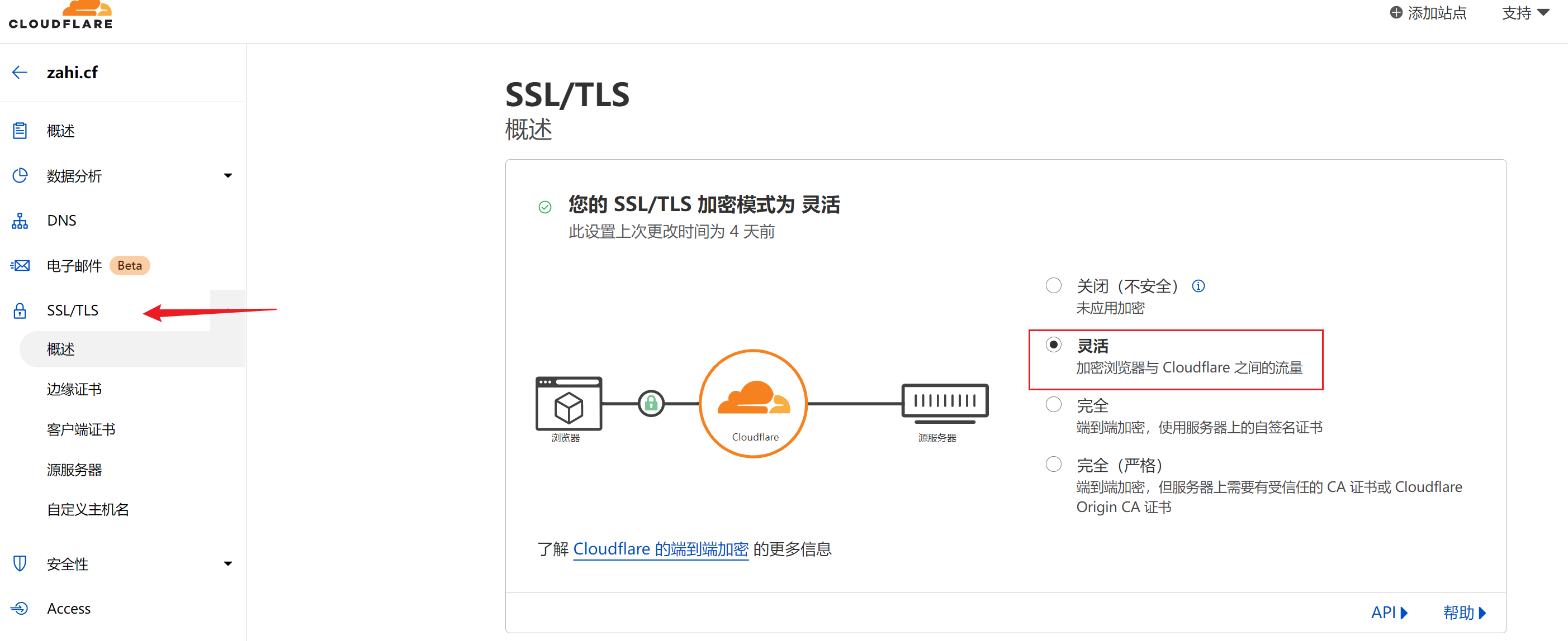 SSL/TLS加密方式设置为灵活